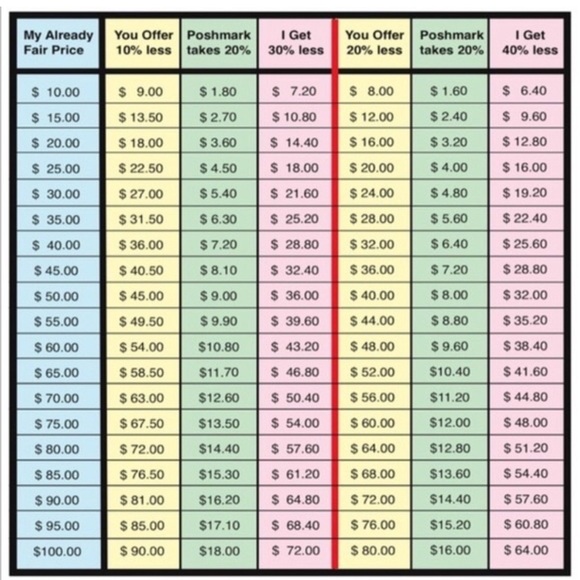 Other - 💰Welcome to Reasonable Offer 💰💰
Here you have a Guide 💰